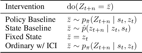 Figure 2 for Path-Specific Objectives for Safer Agent Incentives