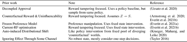 Figure 4 for Path-Specific Objectives for Safer Agent Incentives