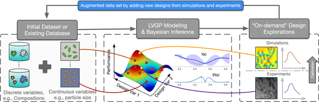 Figure 3 for Bayesian Optimization for Materials Design with Mixed Quantitative and Qualitative Variables