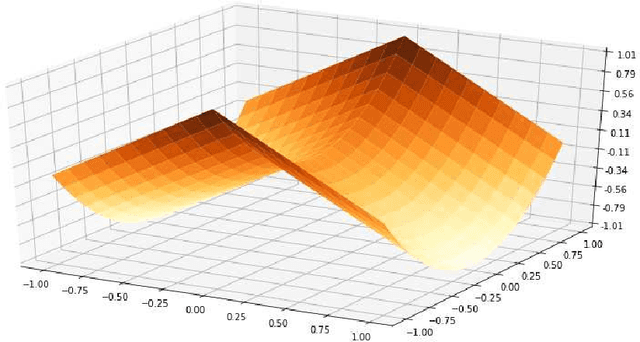 Figure 2 for Stochastic Subgradient Descent on a Generic Definable Function Converges to a Minimizer