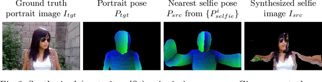 Figure 4 for Unselfie: Translating Selfies to Neutral-pose Portraits in the Wild