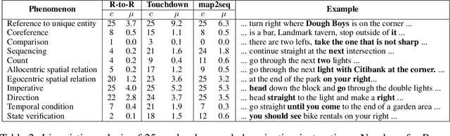 Figure 3 for Generating Landmark Navigation Instructions from Maps as a Graph-to-Text Problem