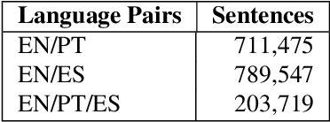 Figure 2 for BVS Corpus: A Multilingual Parallel Corpus of Biomedical Scientific Texts