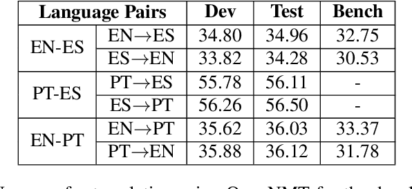 Figure 3 for BVS Corpus: A Multilingual Parallel Corpus of Biomedical Scientific Texts