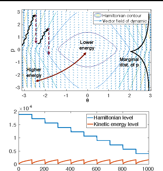 Figure 3 for Stochastic Gradient Monomial Gamma Sampler