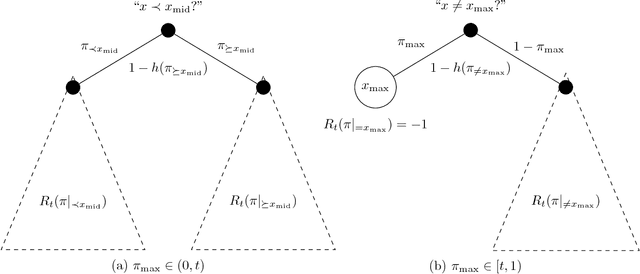 Figure 1 for Twenty (simple) questions