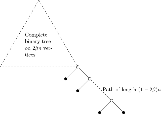 Figure 2 for Twenty (simple) questions