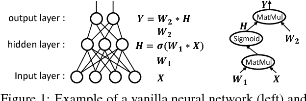 Figure 1 for RPC Considered Harmful: Fast Distributed Deep Learning on RDMA