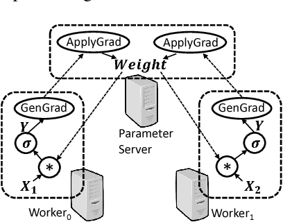 Figure 3 for RPC Considered Harmful: Fast Distributed Deep Learning on RDMA