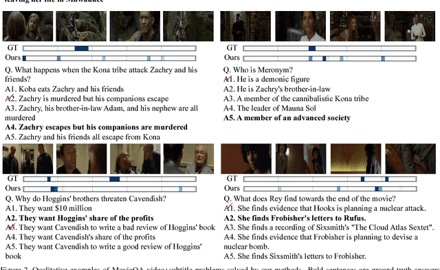 Figure 4 for A Read-Write Memory Network for Movie Story Understanding