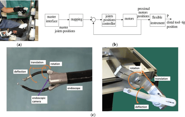 Figure 1 for Sensors for expert grip force profiling: towards benchmarking manual control of a robotic device for surgical tool movements