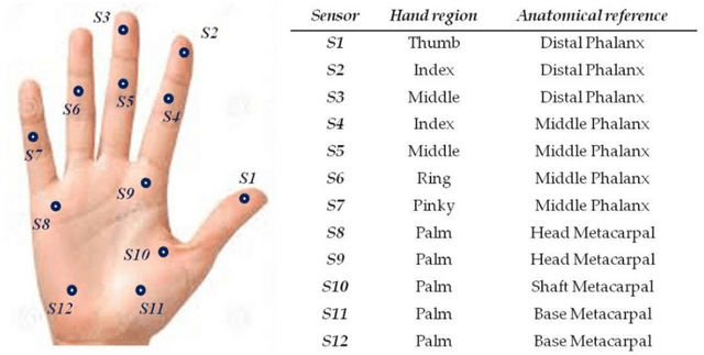 Figure 3 for Sensors for expert grip force profiling: towards benchmarking manual control of a robotic device for surgical tool movements