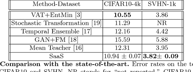 Figure 4 for SaaS: Speed as a Supervisor for Semi-supervised Learning