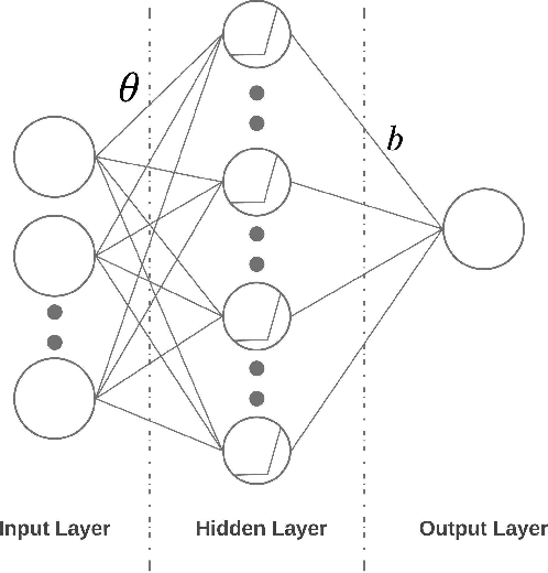 Figure 4 for TOPS: Transition-based VOlatility-controlled Policy Search and its Global Convergence