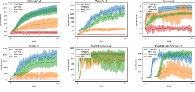 Figure 2 for TOPS: Transition-based VOlatility-controlled Policy Search and its Global Convergence