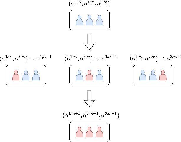 Figure 2 for Pandemic Control, Game Theory and Machine Learning