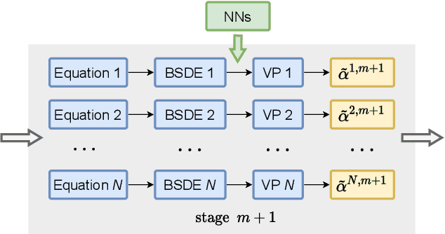 Figure 3 for Pandemic Control, Game Theory and Machine Learning