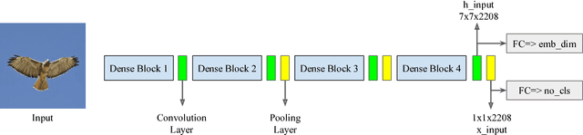 Figure 1 for In Defense of the Triplet Loss for Visual Recognition