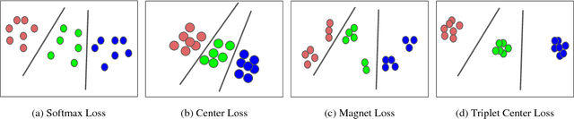 Figure 3 for In Defense of the Triplet Loss for Visual Recognition
