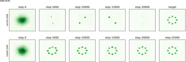 Figure 3 for TripletGAN: Training Generative Model with Triplet Loss