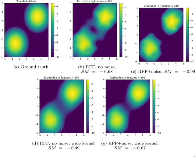 Figure 1 for Denoising Score Matching with Random Fourier Features
