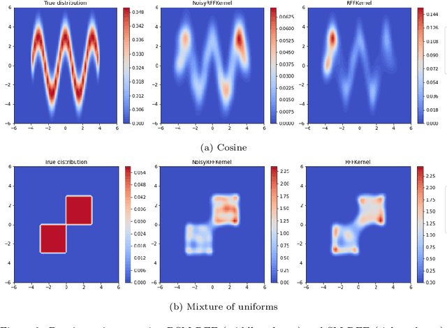 Figure 3 for Denoising Score Matching with Random Fourier Features