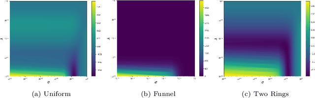 Figure 4 for Denoising Score Matching with Random Fourier Features