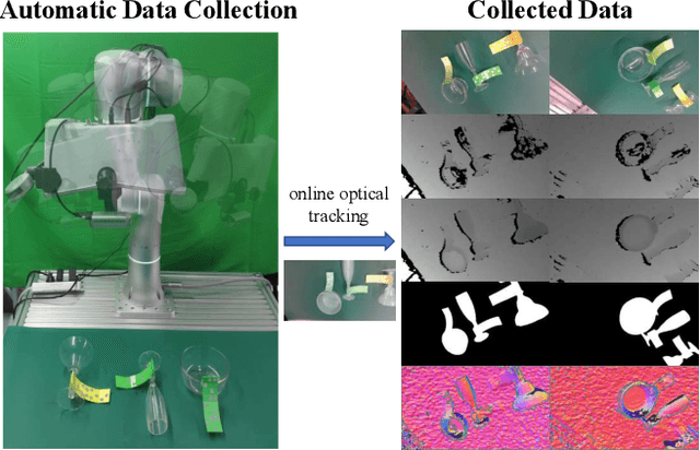 Figure 1 for TransCG: A Large-Scale Real-World Dataset for Transparent Object Depth Completion and Grasping