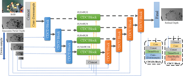 Figure 4 for TransCG: A Large-Scale Real-World Dataset for Transparent Object Depth Completion and Grasping