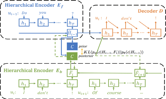 Figure 3 for NEXUS Network: Connecting the Preceding and the Following in Dialogue Generation