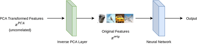 Figure 1 for The Mean Dimension of Neural Networks -- What causes the interaction effects?