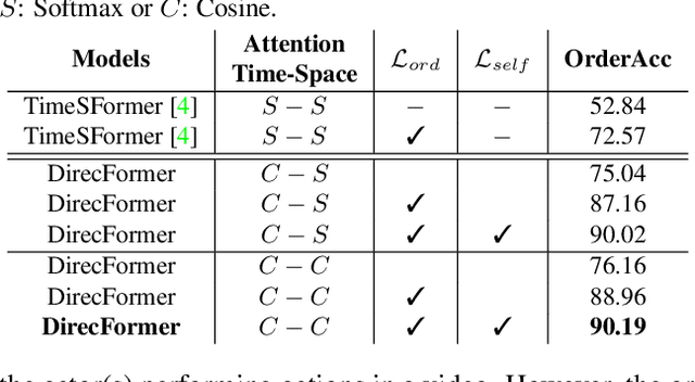Figure 4 for DirecFormer: A Directed Attention in Transformer Approach to Robust Action Recognition