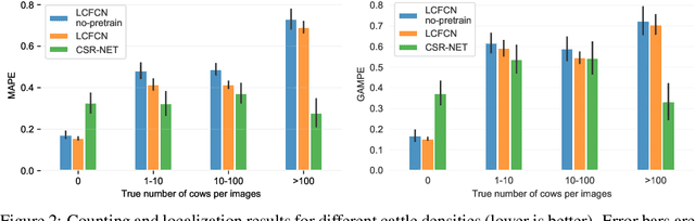 Figure 2 for Counting Cows: Tracking Illegal Cattle Ranching From High-Resolution Satellite Imagery