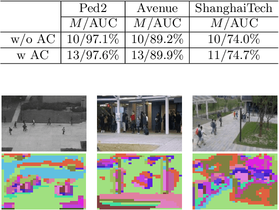 Figure 4 for Dynamic Local Aggregation Network with Adaptive Clusterer for Anomaly Detection
