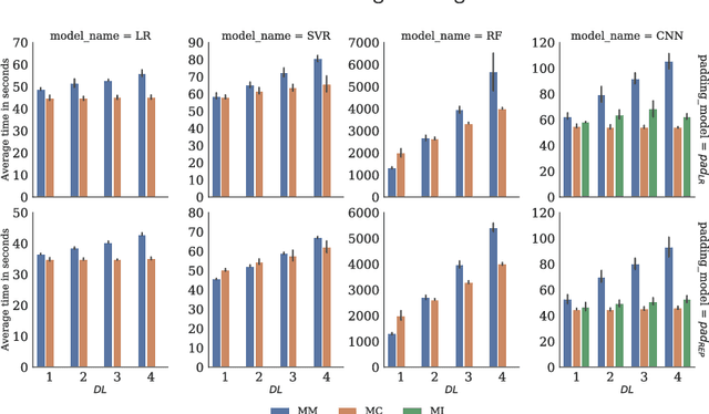 Figure 3 for Solar Power Time Series Forecasting Utilising Wavelet Coefficients