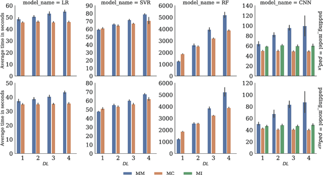 Figure 4 for Solar Power Time Series Forecasting Utilising Wavelet Coefficients