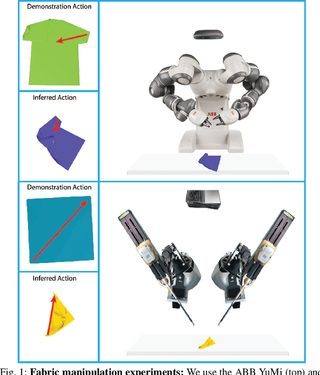 Figure 1 for Learning to Smooth and Fold Real Fabric Using Dense Object Descriptors Trained on Synthetic Color Images