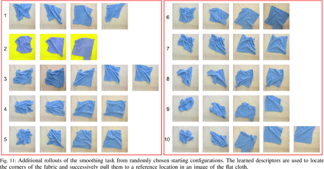 Figure 3 for Learning to Smooth and Fold Real Fabric Using Dense Object Descriptors Trained on Synthetic Color Images