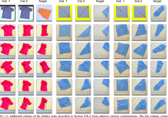 Figure 4 for Learning to Smooth and Fold Real Fabric Using Dense Object Descriptors Trained on Synthetic Color Images