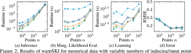Figure 3 for Scalable Gaussian Process Regression for Kernels with a Non-Stationary Phase