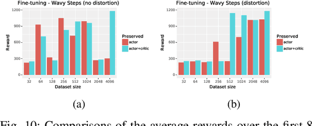 Figure 2 for Learning Coordinated Terrain-Adaptive Locomotion by Imitating a Centroidal Dynamics Planner