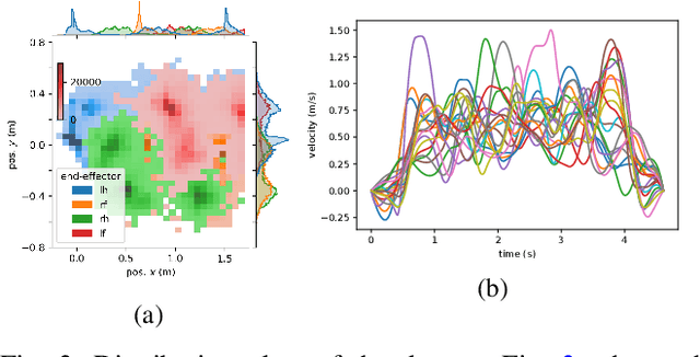 Figure 4 for Learning Coordinated Terrain-Adaptive Locomotion by Imitating a Centroidal Dynamics Planner