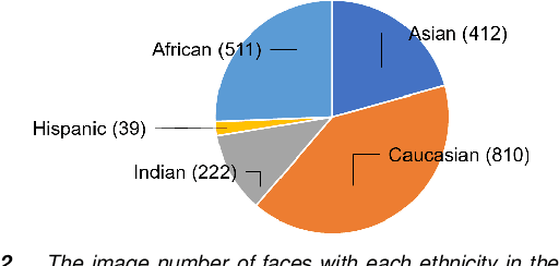 Figure 2 for Automatic Facial Skin Feature Detection for Everyone