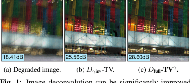 Figure 1 for Modeling Realistic Degradations in Non-blind Deconvolution