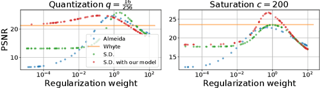 Figure 3 for Modeling Realistic Degradations in Non-blind Deconvolution