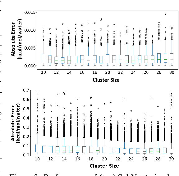 Figure 4 for HydroNet: Benchmark Tasks for Preserving Intermolecular Interactions and Structural Motifs in Predictive and Generative Models for Molecular Data