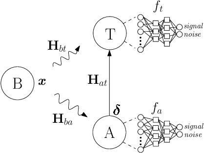 Figure 2 for Channel Effects on Surrogate Models of Adversarial Attacks against Wireless Signal Classifiers