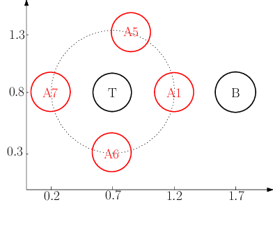 Figure 4 for Channel Effects on Surrogate Models of Adversarial Attacks against Wireless Signal Classifiers