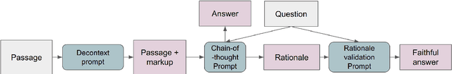 Figure 3 for Honest Students from Untrusted Teachers: Learning an Interpretable Question-Answering Pipeline from a Pretrained Language Model