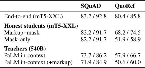 Figure 2 for Honest Students from Untrusted Teachers: Learning an Interpretable Question-Answering Pipeline from a Pretrained Language Model